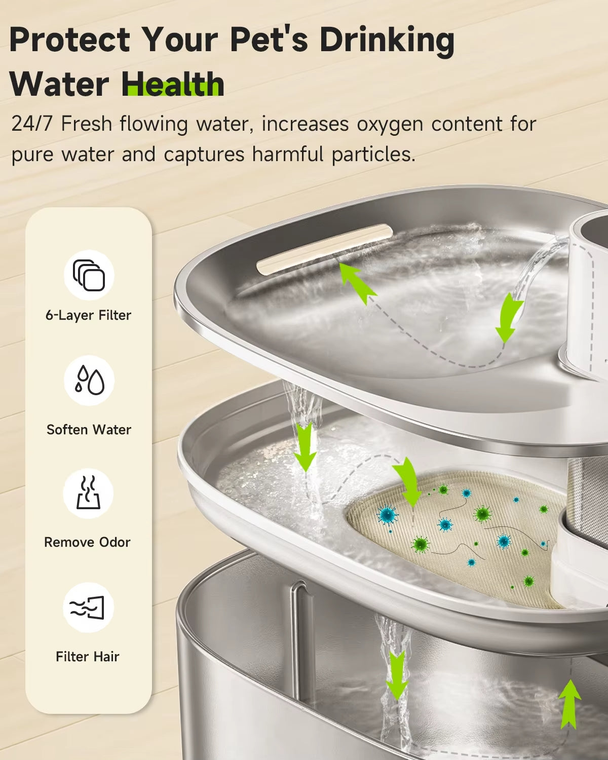 Replacement Filters For Pet Water Fountain