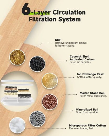 Replacement Filters For Pet Water Fountain